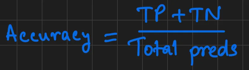 Placeholder for Accuracy Formula