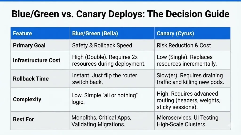 Placeholder for Decision Guide Infographic