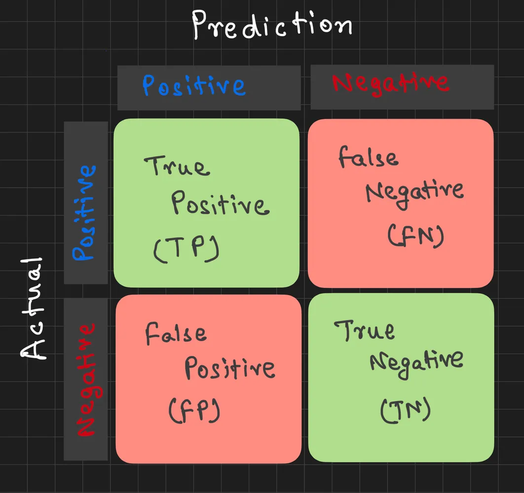 Placeholder for Confusion Matrix diagram