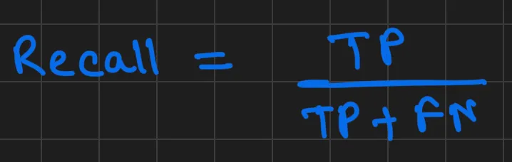 Placeholder for Recall Formula